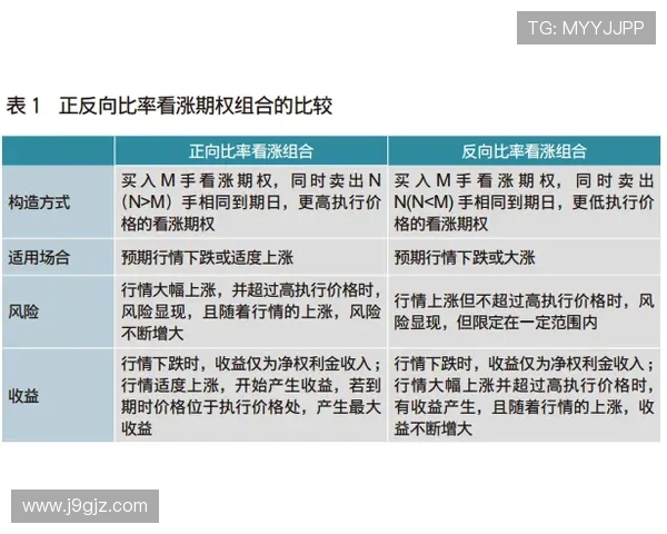 血战骰宝：分析不同投注策略带来的胜率变化与风险控制